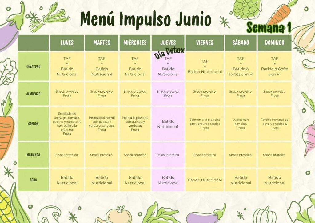 Recursos Impulso 10 días impulsojunio menu semana1