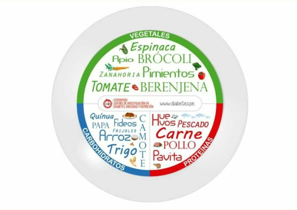 Recursos Impulso 10 días impulso ejemploplatosaludable